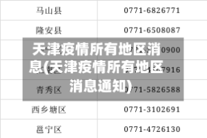 天津疫情所有地区消息(天津疫情所有地区消息通知)
