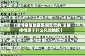 【淄博疫情地区是哪里管的,淄博疫情属于什么风险地区】
