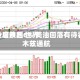 美伊重启谈判 世界油价一度跌超6% 美油回落有待霍尔木兹通航