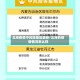 北海疫情中风险地区最新/北海的疫情情况怎么样