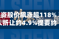 新百利融资股价飙涨超118% 获要约人折让约4.9%提要约