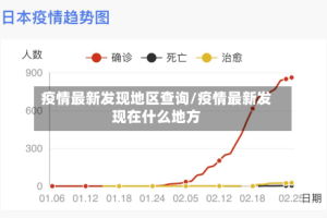 疫情最新发现地区查询/疫情最新发现在什么地方