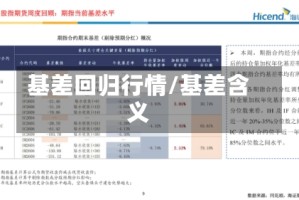 基差回归行情/基差含义