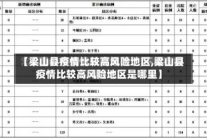 【梁山县疫情比较高风险地区,梁山县疫情比较高风险地区是哪里】