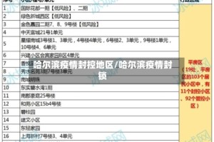 哈尔滨疫情封控地区/哈尔滨疫情封锁