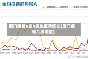 厦门疫情a类b类地区有哪些(厦门疫情几级响应)