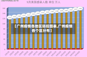 【广州疫情各地区防控图表,广州疫情各个区分布】