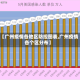 【广州疫情各地区防控图表,广州疫情各个区分布】