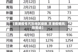 【贵港疫情风险地区级别,贵港疫情风险等级】