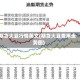 期货大豆行情英文(期货大豆费用走势图)