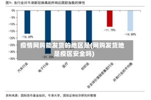 疫情网购能发货的地区是(网购发货地是疫区安全吗)