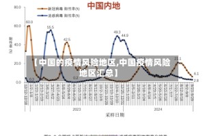 【中国的疫情风险地区,中国疫情风险地区汇总】