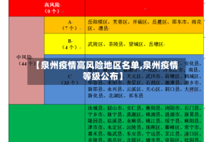 【泉州疫情高风险地区名单,泉州疫情等级公布】