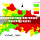 疫情风险地区河南省(最新!河南省疫情风险等级分类名单)