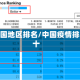 疫情中国地区排名/中国疫情排名前十