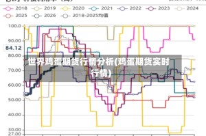 世界鸡蛋期货行情分析(鸡蛋期货实时行情)