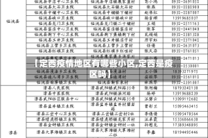 【定西疫情地区有哪些小区,定西是疫区吗】