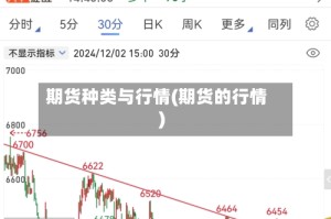 期货种类与行情(期货的行情)