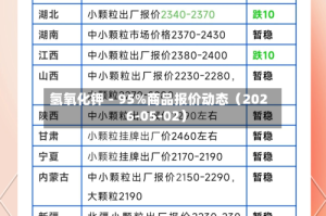 氢氧化钾－95%商品报价动态（2026-05-02）
