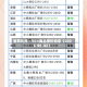 氢氧化钾－95%商品报价动态（2026-05-02）