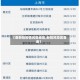 【查新冠疫情风险地区,新冠风险区查询】