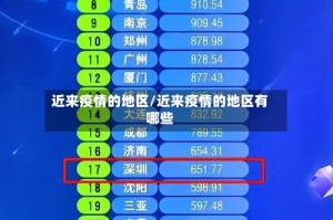 近来疫情的地区/近来疫情的地区有哪些