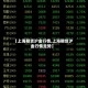 【上海期货沪金行情,上海期货沪金行情走势】