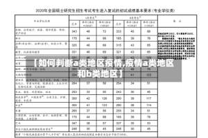 【如何判断a类地区疫情,疫情a类地区和b类地区】