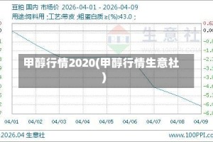 甲醇行情2020(甲醇行情生意社)