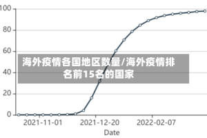 海外疫情各国地区数量/海外疫情排名前15名的国家