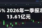 中芯世界早盘涨超5% 2026年一季报净利润为13.61亿元