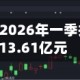 中芯世界早盘涨超5% 2026年一季报净利润为13.61亿元