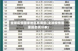 全球疫情国家地区有哪些(全球疫情国家排名统计表)