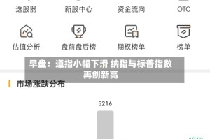 早盘：道指小幅下滑 纳指与标普指数再创新高