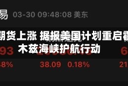 原油期货上涨 据报美国计划重启霍尔木兹海峡护航行动