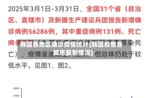韩国各地区确诊疫情统计(韩国疫情各城市最新情况)
