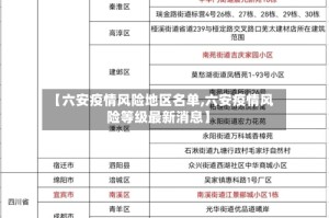 【六安疫情风险地区名单,六安疫情风险等级最新消息】
