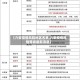 【六安疫情风险地区名单,六安疫情风险等级最新消息】