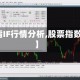 【股指IF行情分析,股票指数行情】