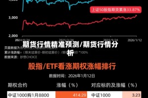 期货行情精准预测/期货行情分析