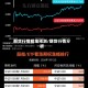 期货行情精准预测/期货行情分析