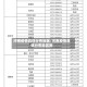 河南疫情具体分布地区/河南疫情具体分布地区图