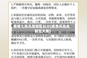 疫情七类风险地区划分(疫情风险类别五大类)