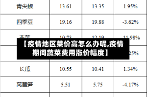 【疫情地区菜价高怎么办呢,疫情期间蔬菜费用涨价幅度】