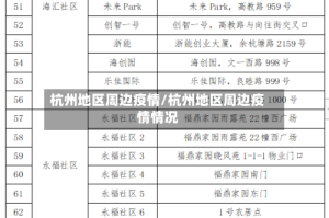 杭州地区周边疫情/杭州地区周边疫情情况