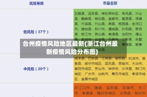 台州疫情风险地区最新(浙江台州最新疫情风险分布图)