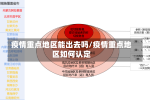 疫情重点地区能出去吗/疫情重点地区如何认定