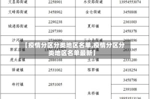 【疫情分区分类地区名单,疫情分区分类地区名单最新】
