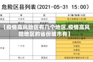 【疫情高风险区有几个地区,疫情高风险地区的省份城市有】