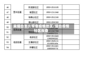 来烟台怎么报备疫情地区/烟台疫情社区报备